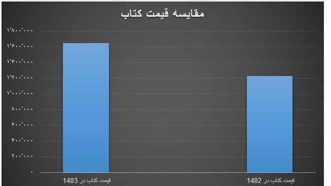 آمار نشر , 