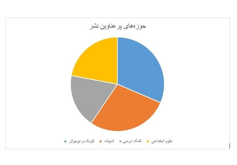 آمار نشر ,