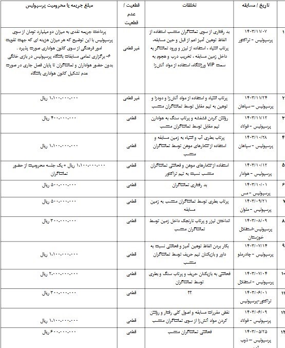 اطلاعیه پرسپولیس درباره احکام انضباطی؛ 3 میلیارد جریمه شدیم! 2