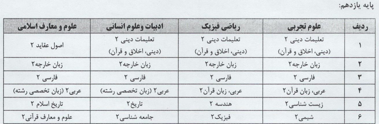 امتحانات نهایی , دانش‌آموزان , 