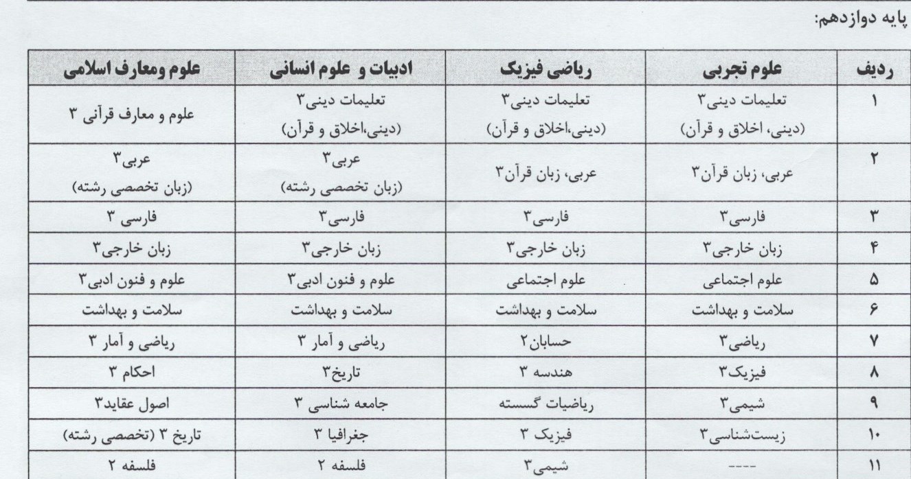 امتحانات نهایی , دانش‌آموزان , 