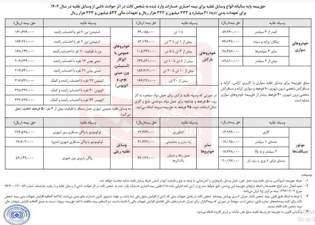 اخبار محرمانه