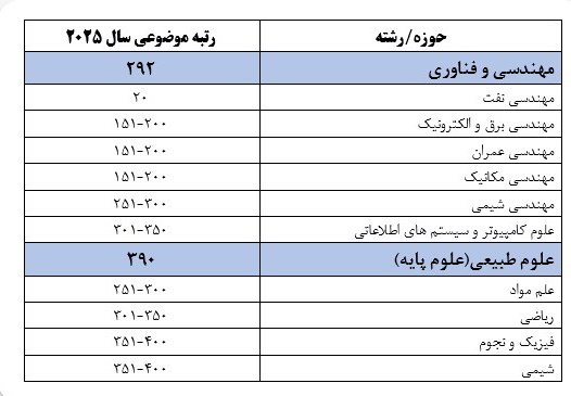 دانشگاه صنعتی شریف , دانشگاه های جمهوری اسلامی ایران , 