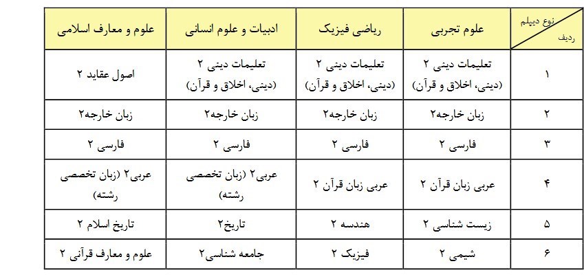 کنکور از سال 1405 یک‌بار در سال برگزار می‌شود 2