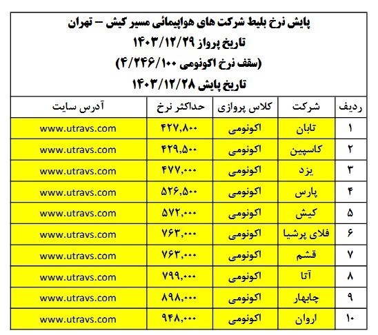 پیام فارس