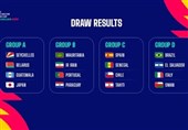 Iran Discovers Rivals at 2025 FIFA Beach Soccer World Cup