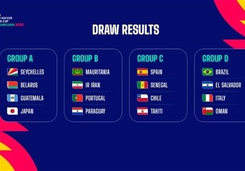 Iran Discovers Rivals at 2025 FIFA Beach Soccer World Cup