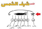 آیا «شرف شمس» اصالت دارد؟ / دیدگاه فقها