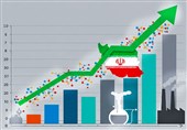 ایران در اوج نانو؛ جهش 23 برابری محصولات با گواهی نانومقیاس