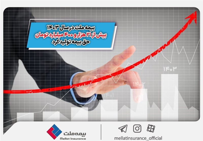 بیمه ملت در سال ۱۴۰۳ چقدر حق بیمه تولید کرد؟