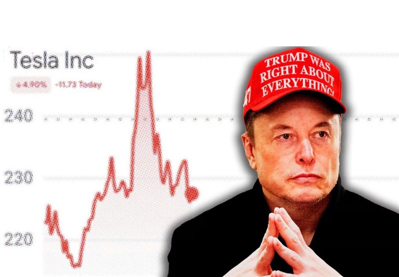 Tesla Shares Sink Below Level US Commerce Secretary Claimed ‘Would Never’ Happen