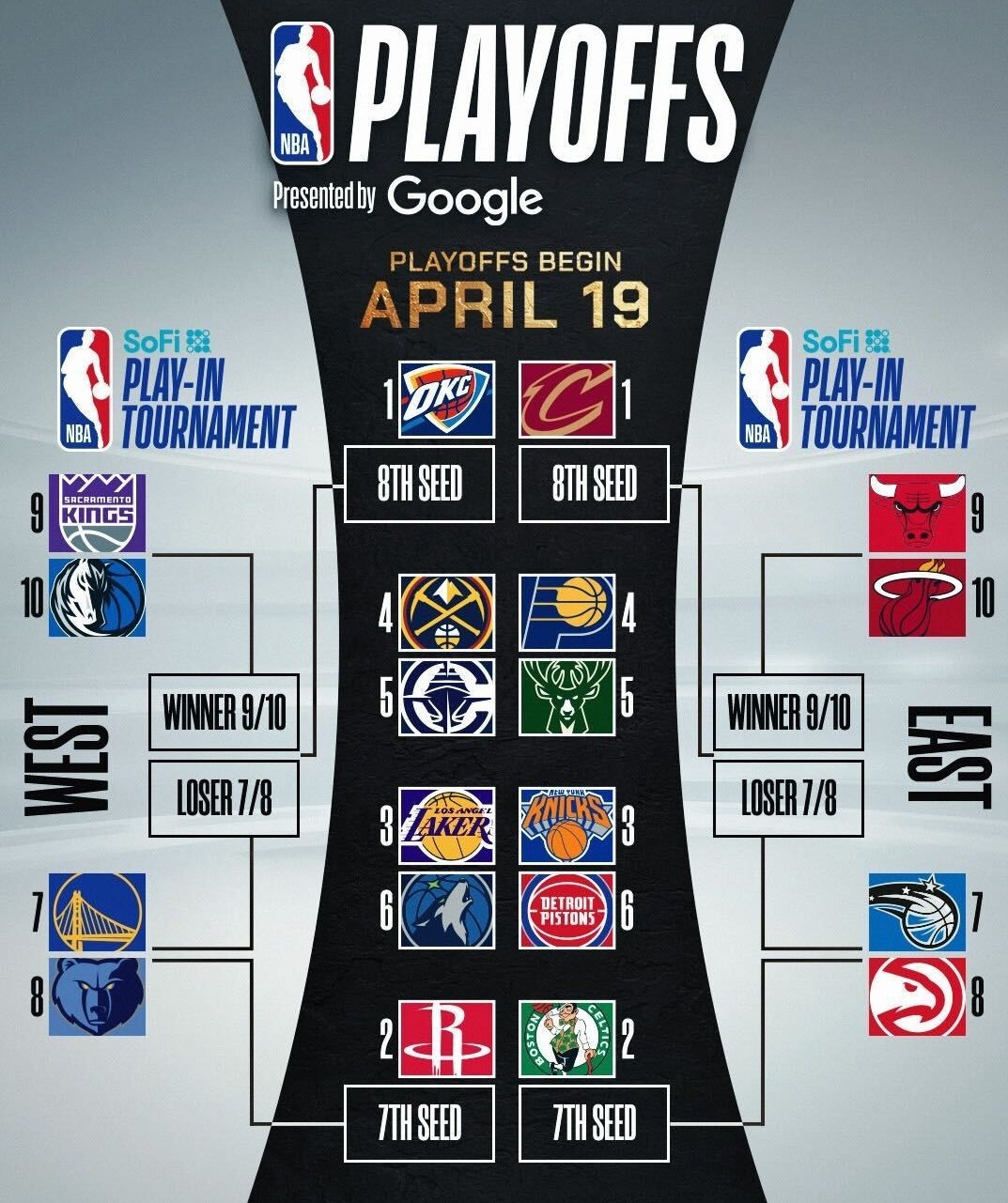 لیگ NBA , بسکتبال , 