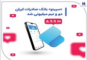«سپینو» بانک صادرات ایران، دو و نیم میلیونی شد
