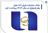 بانک صادرات ایران 83 هزار وام ازدواج در سال 1403 پرداخت کرد