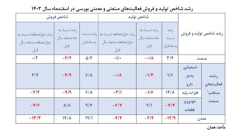 ندای لرستان