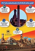 رکوردهای کارخانه گندلهسازی چادرملو در یک نگاه