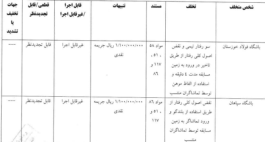 استقلال , تیم فوتبال فولاد خوزستان , تیم فوتبال سپاهان اصفهان , 