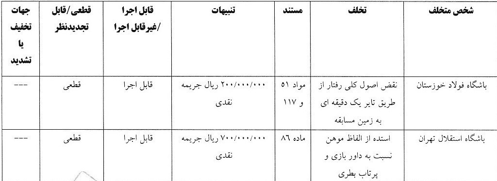 استقلال , تیم فوتبال فولاد خوزستان , تیم فوتبال سپاهان اصفهان , 