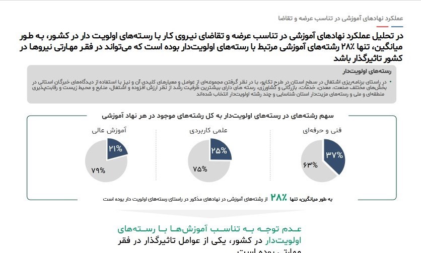 مهارت آموزی , 