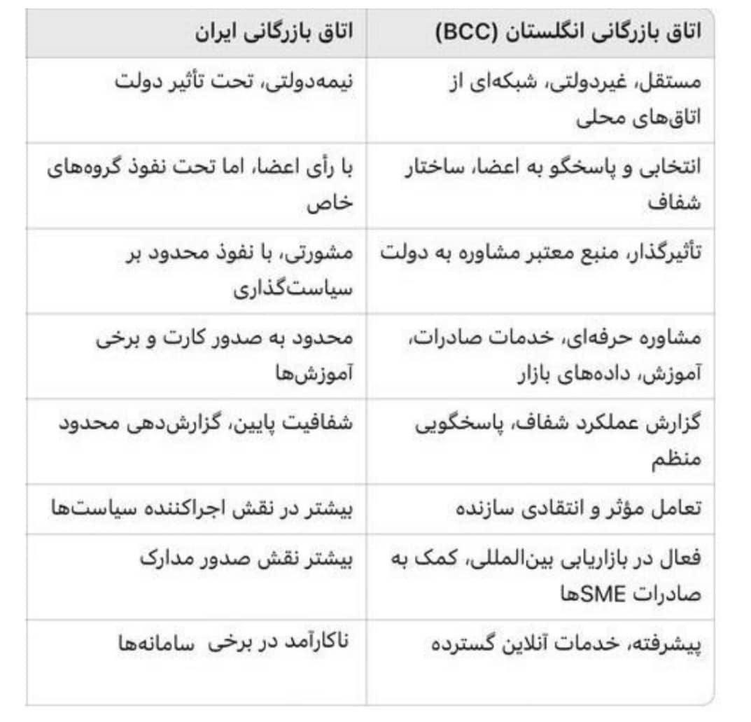اتاق بازرگانی ایران , 