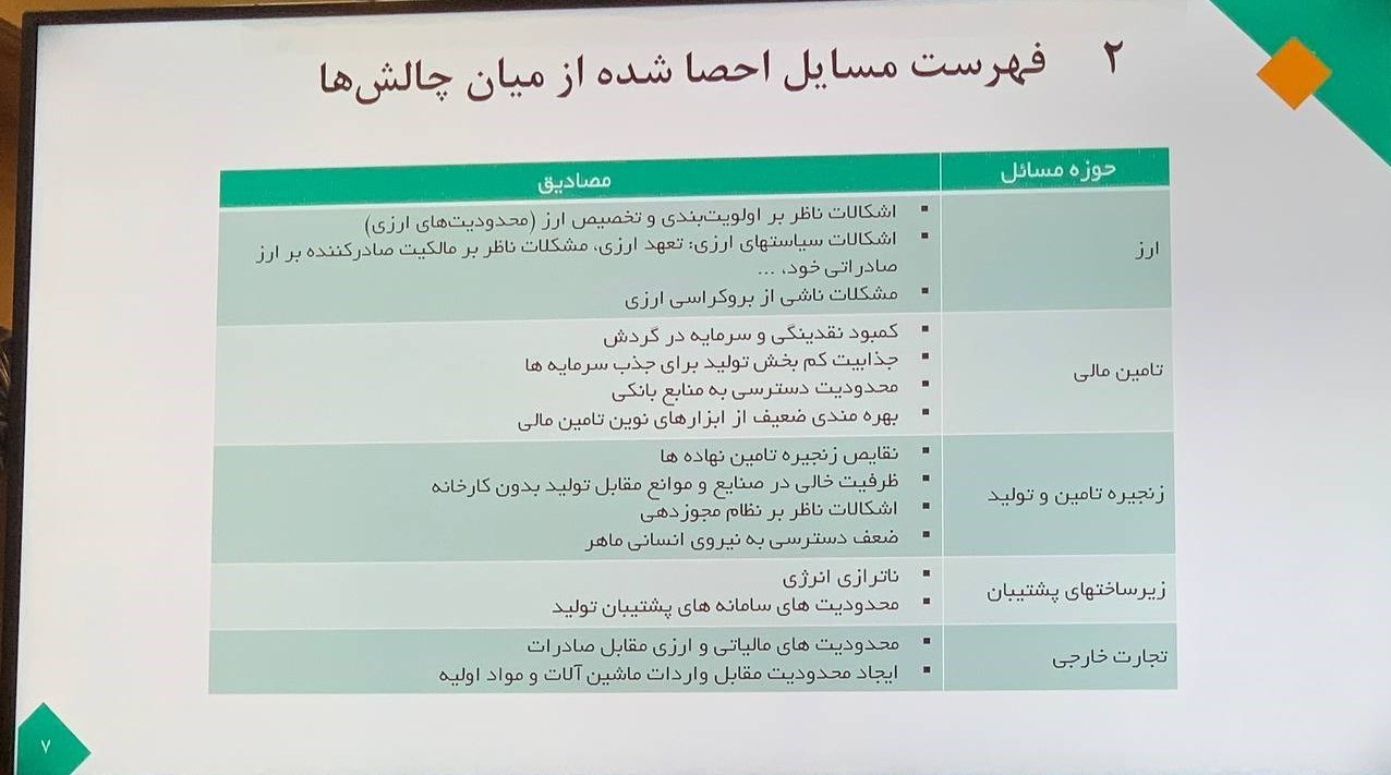 اتاق بازرگانی ایران , وزارت صمت , 