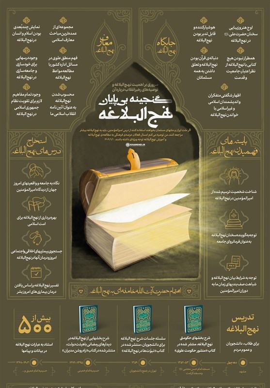 «نهج‌البلاغه» و نسبت آن با زمانه‌ی ما