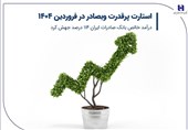 استارت پرقدرت وبصادر/ درآمد خالص بانک صادرات114درصد جهش کرد