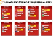 Iran Learns Fate in AFC U-20 Women’s Asian Cup Qualifiers 2026