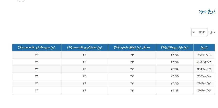 راه ترقی