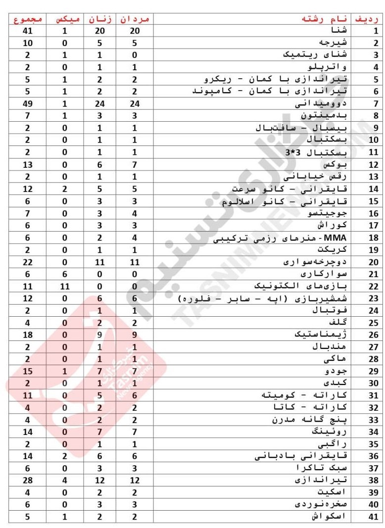 بازی‌های آسیایی , 