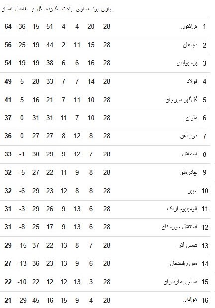 عصر قم