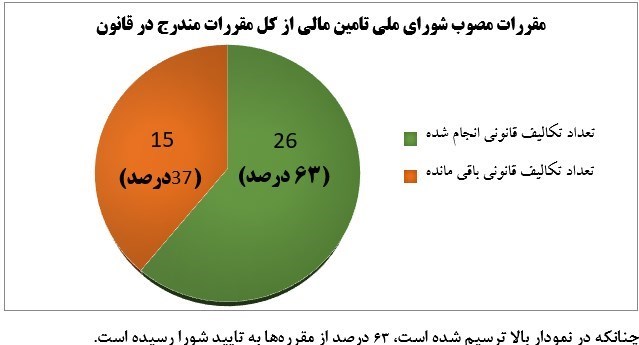 وزارت امور اقتصادی و دارایی جمهوری اسلامی ایران , 