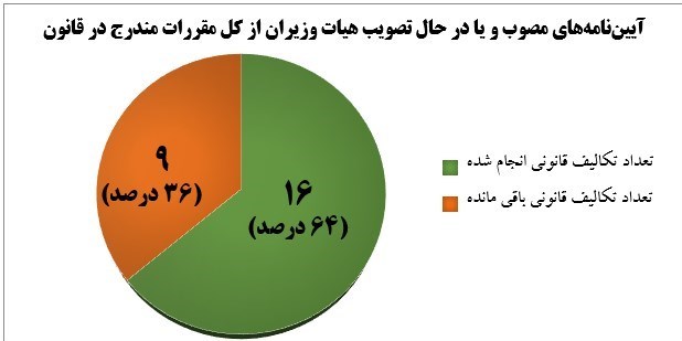 وزارت امور اقتصادی و دارایی جمهوری اسلامی ایران , 