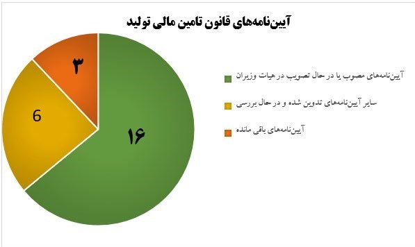 وزارت امور اقتصادی و دارایی جمهوری اسلامی ایران , 