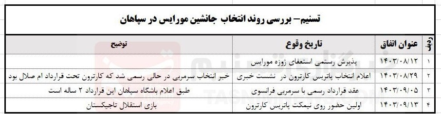 تیم فوتبال سپاهان اصفهان , 