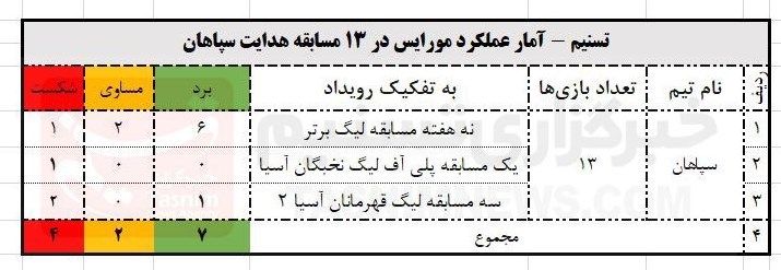 تیم فوتبال سپاهان اصفهان , 