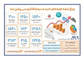چراغ عرضه اولیه های امید با سرمایه گذاری مهر روشن شد