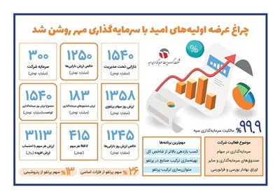 شركت،ارزش،تومان،سرمايه،سهام،خالص،مهر،سود،پرتفوي،مالي،قيمت