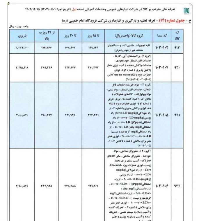 گمرک , 