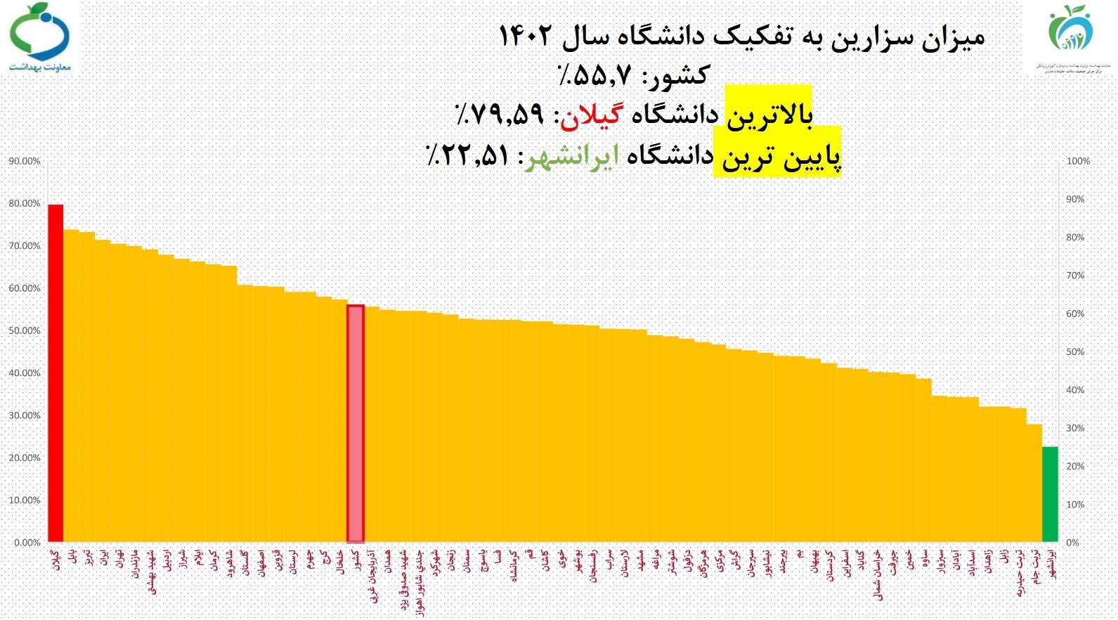 زایمان طبیعی , متخصص زنان و زایمان , وزارت بهداشت , بهداشت و درمان , 