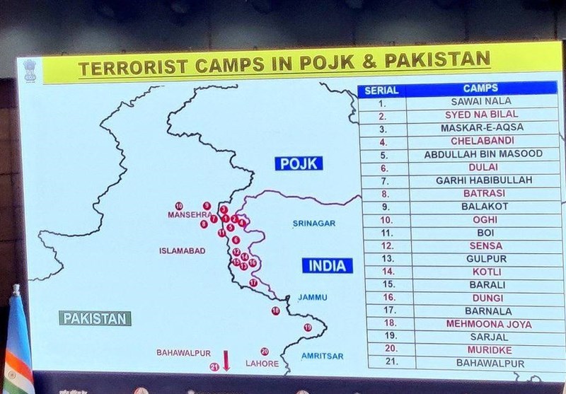 کشور هند , کشور پاکستان , جنگ , 
