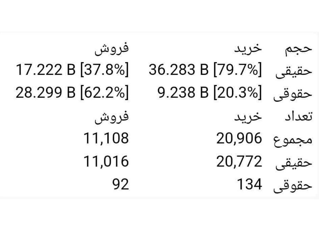 گروه خودرو سازی سایپا , 