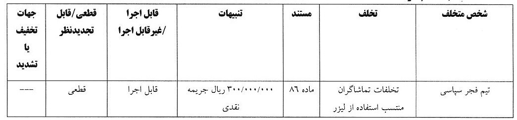کمیته انضباطی فدراسیون فوتبال , 