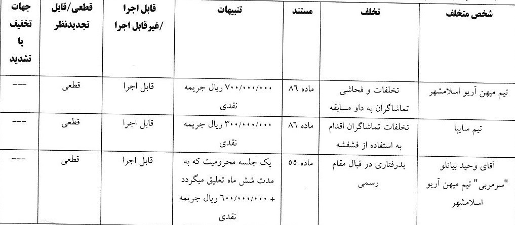 کمیته انضباطی فدراسیون فوتبال , 