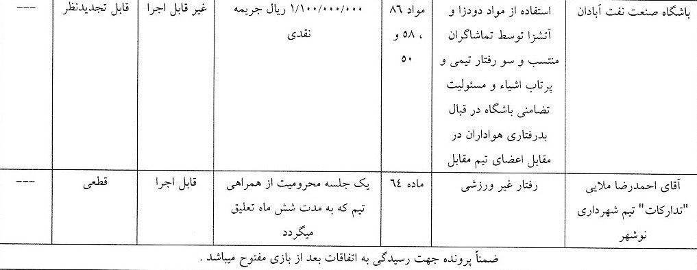 کمیته انضباطی فدراسیون فوتبال , 