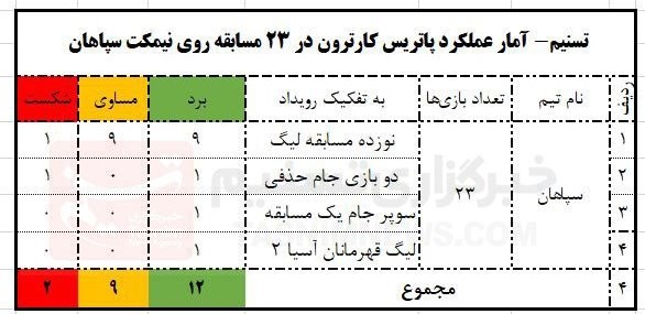 تیم فوتبال سپاهان اصفهان , 