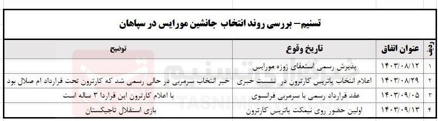 تیم فوتبال سپاهان اصفهان , 