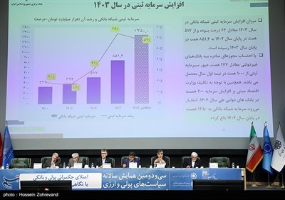 همایش سیاست‌های پولی و ارزی