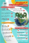 سرمایه گذاری 2.3 میلیارد دلاری فولاد مبارکه در محیط زیست