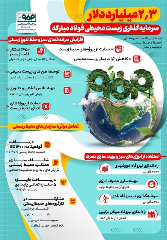 سرمایه گذاری 2.3 میلیارد دلاری فولاد مبارکه در محیط زیست